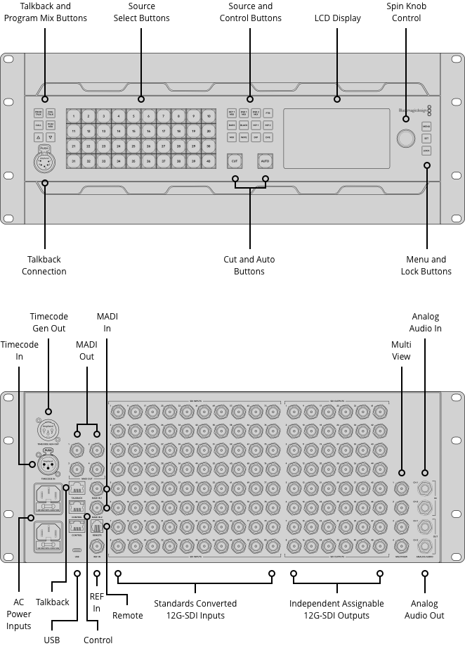ATEM 4 M/E Constellation 4K Plus
