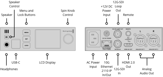 Blackmagic 2110 IP SDI to HDMI 12G