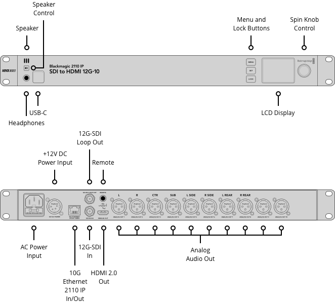 Blackmagic 2110 IP SDI to HDMI 12G-10