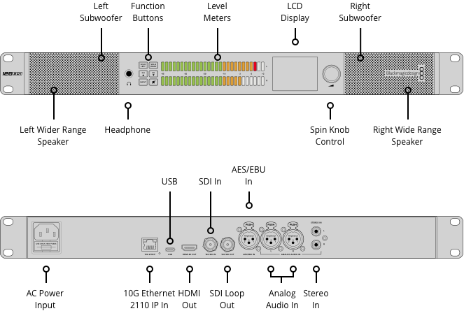 Blackmagic Audio Monitor 12G G3