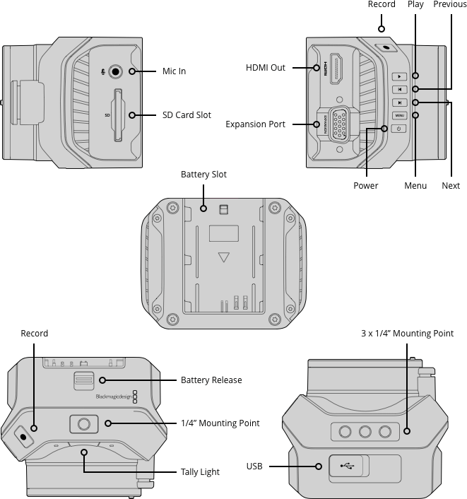 Blackmagic Micro Cinema Camera