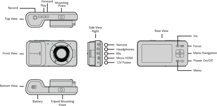Blackmagic Pocket Cinema Camera
