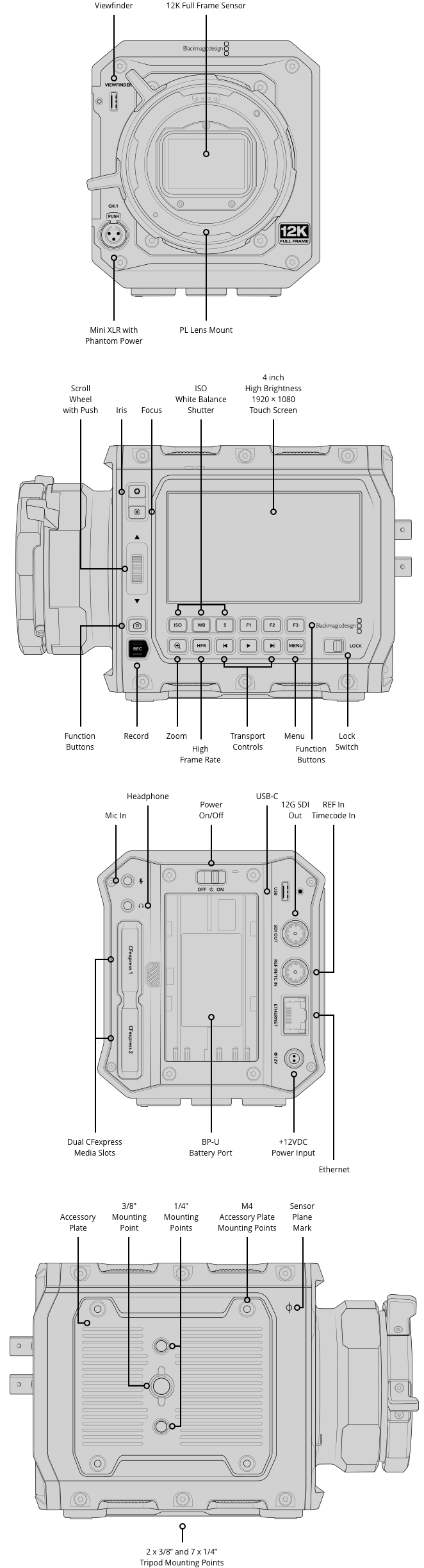 Blackmagic PYXIS 12K PL