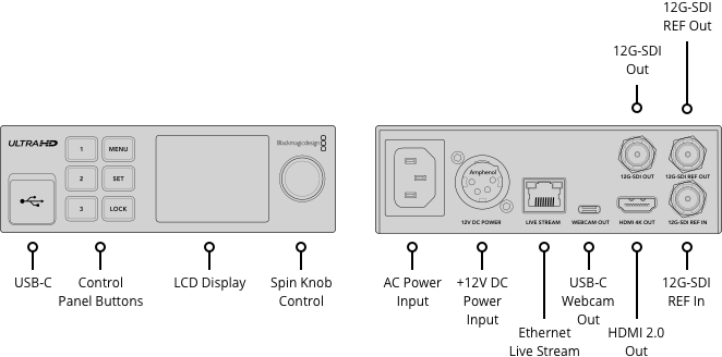 Blackmagic Streaming Decoder 4K