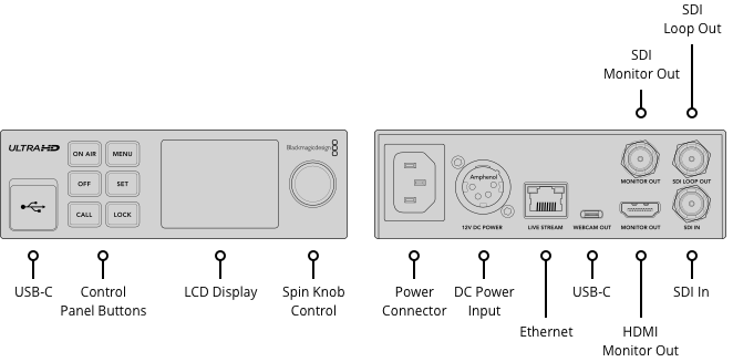 Blackmagic Streaming Encoder 4K
