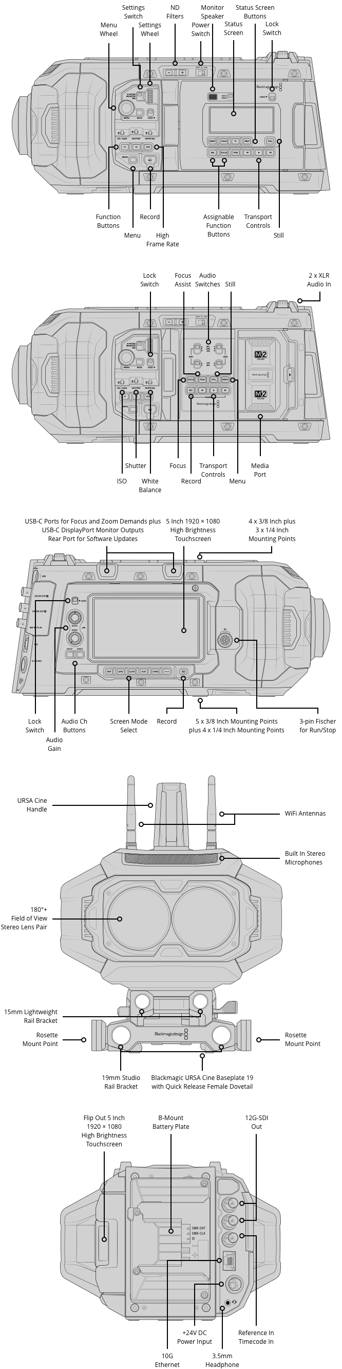 Blackmagic URSA Cine Immersive