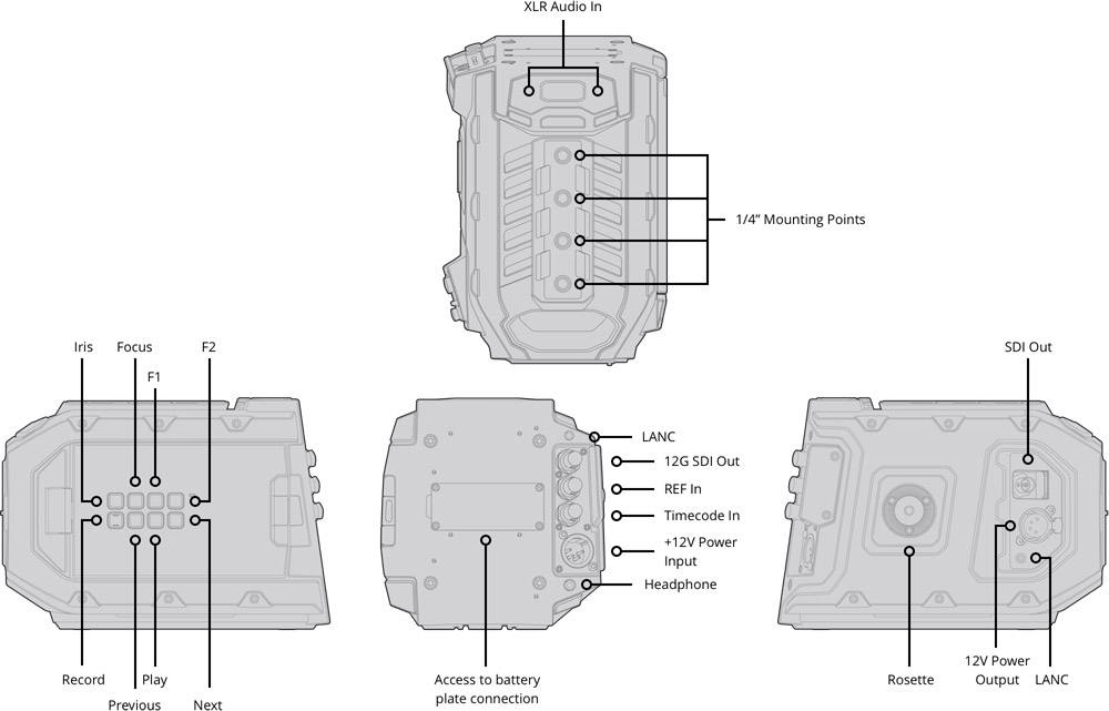 Blackmagic URSA Mini 4K PL