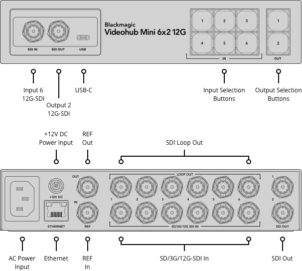 Blackmagic Videohub Mini 6x2 12G