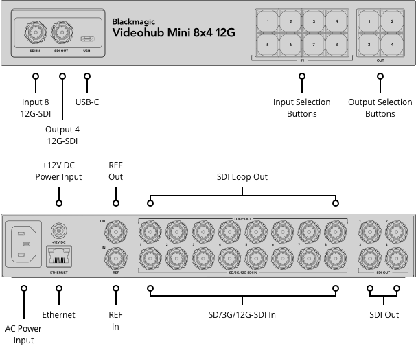 Blackmagic Videohub Mini 8x4 12G