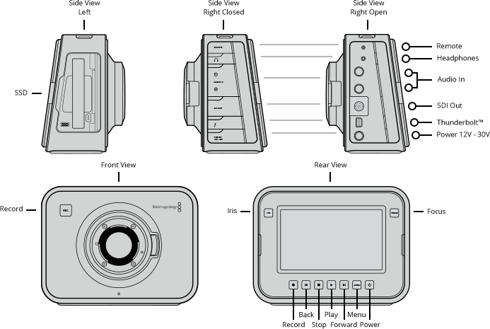 Blackmagic Cinema Camera MFT