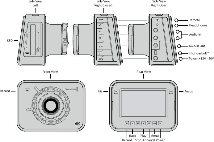 Blackmagic Production Camera 4K PL