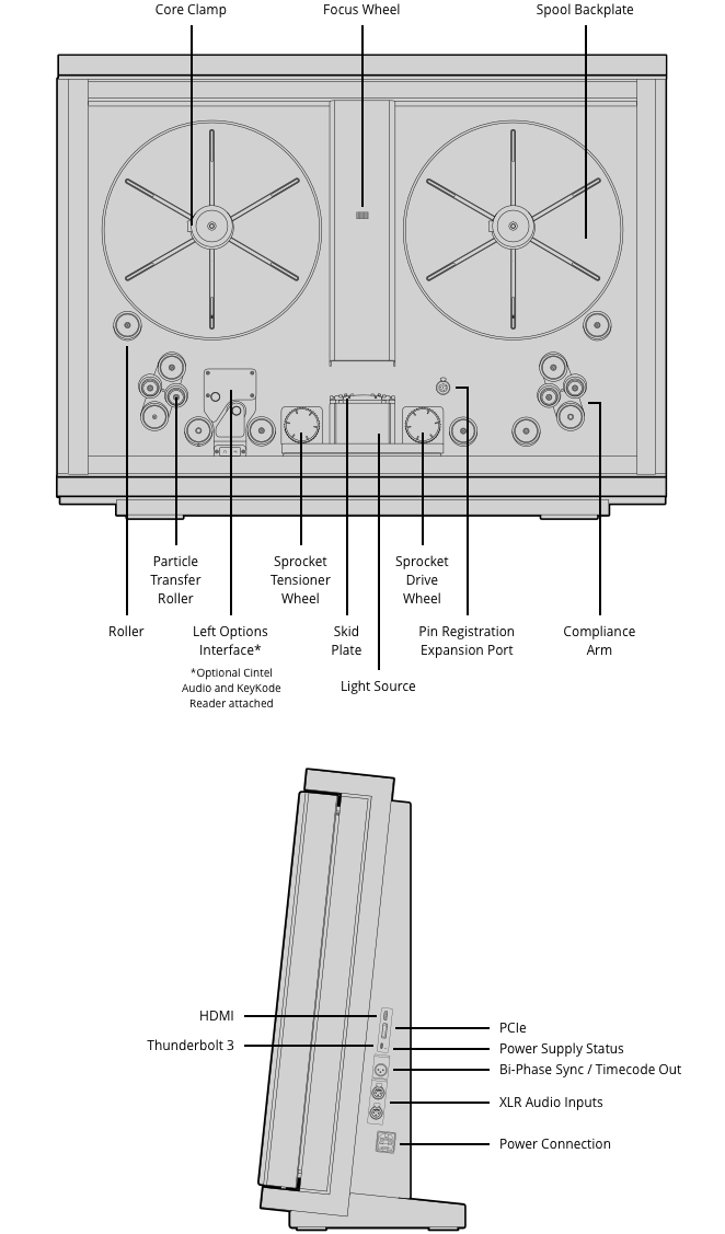 Cintel Scanner S-Drive HDR
