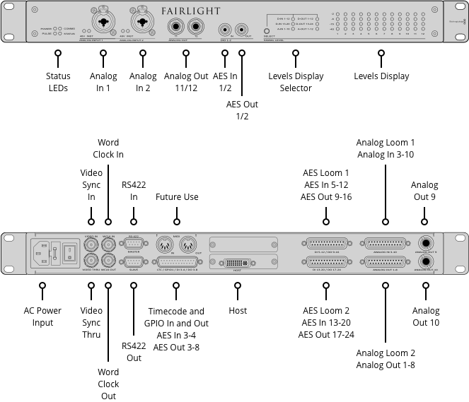 Fairlight Audio Interface