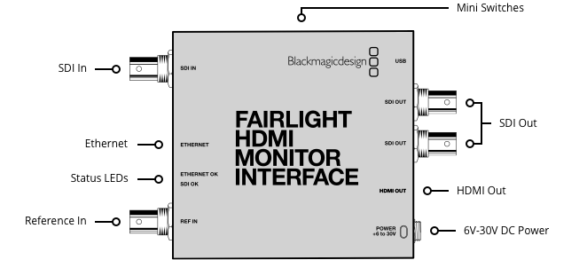 Fairlight HDMI Monitor Interface
