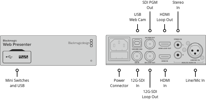 Blackmagic Web Presenter