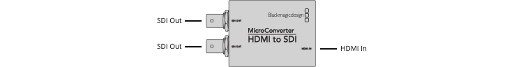 Micro Converter HDMI to SDI