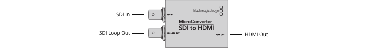 Micro Converter SDI to HDMI