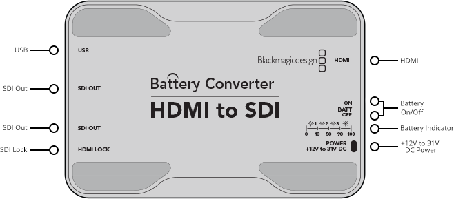Battery Converter HDMI to SDI