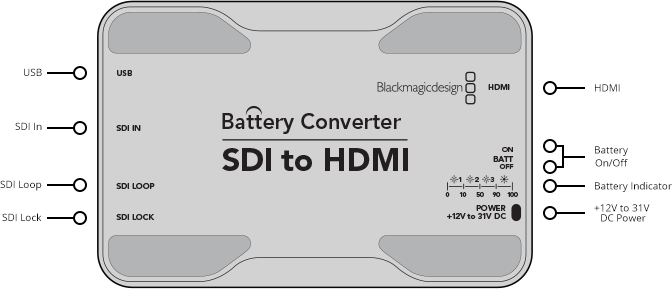 Battery Converter SDI to HDMI