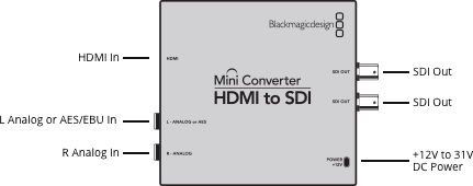 Mini Converter HDMI to SDI