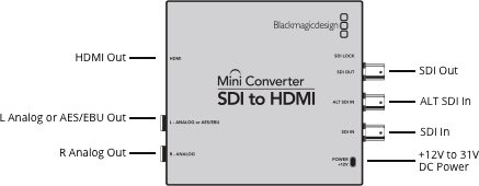 Mini Converter SDI to HDMI