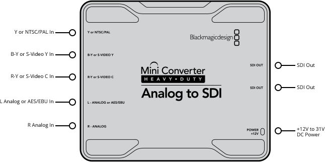 Mini Converter Heavy Duty Analog to SDI