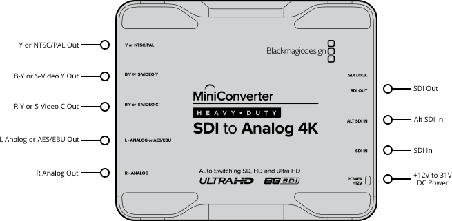 Mini Converter Heavy Duty SDI to Analog 4K