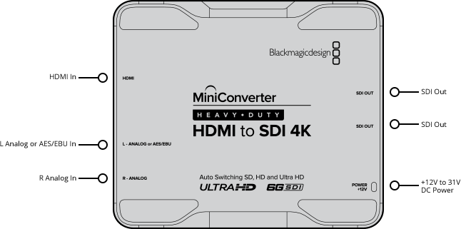 Mini Converter Heavy Duty HDMI to SDI 4K