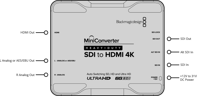 Mini Converter Heavy Duty SDI to HDMI 4K