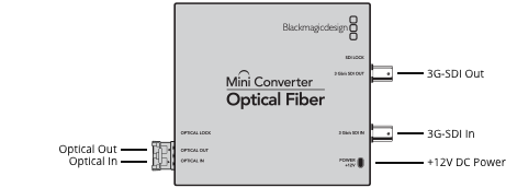 Mini Converter Optical Fiber