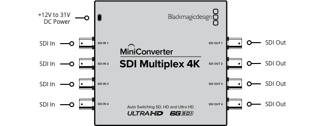 Mini Converter SDI Multiplex 4K