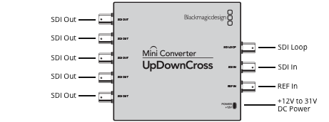 Mini Converter UpDownCross