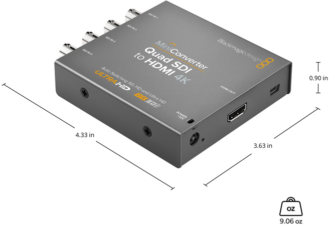 Mini Converter Quad SDI to HDMI 4K