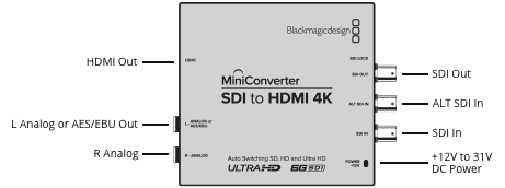 Mini Converter SDI to HDMI 4K