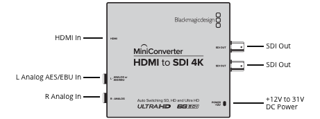 Mini Converter HDMI to SDI 4K
