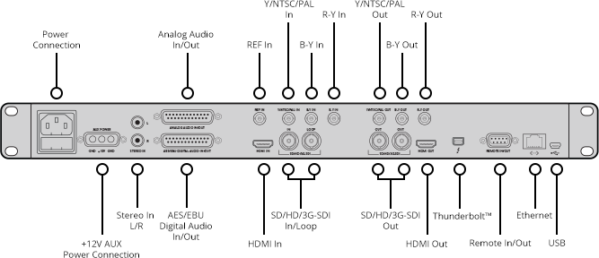 Teranex 2D Processor