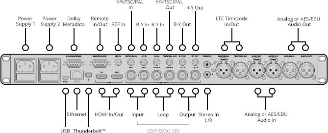Teranex 3D Processor