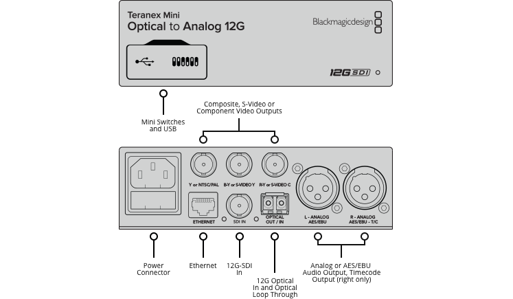 Teranex Mini - SDI to HDMI 12G