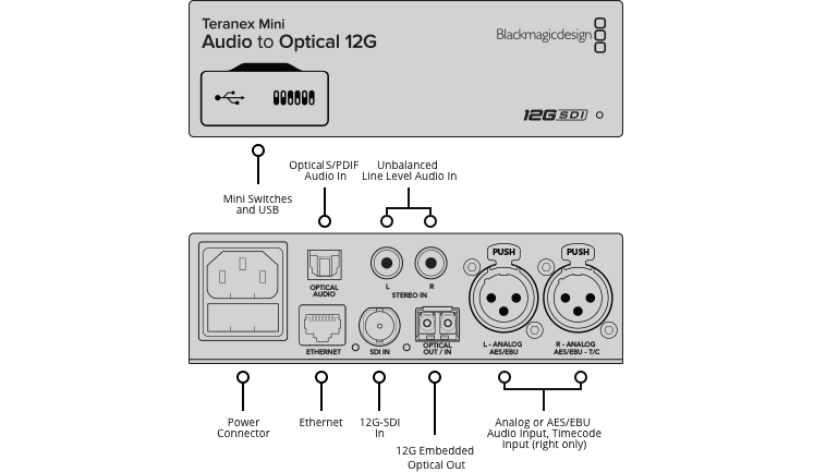 Teranex Mini - SDI to HDMI 12G