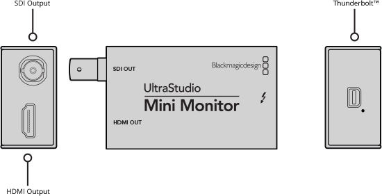 UltraStudio Mini Monitor