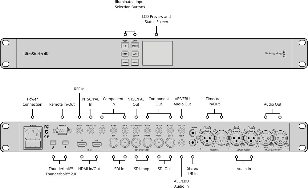 UltraStudio 4K Extreme 3