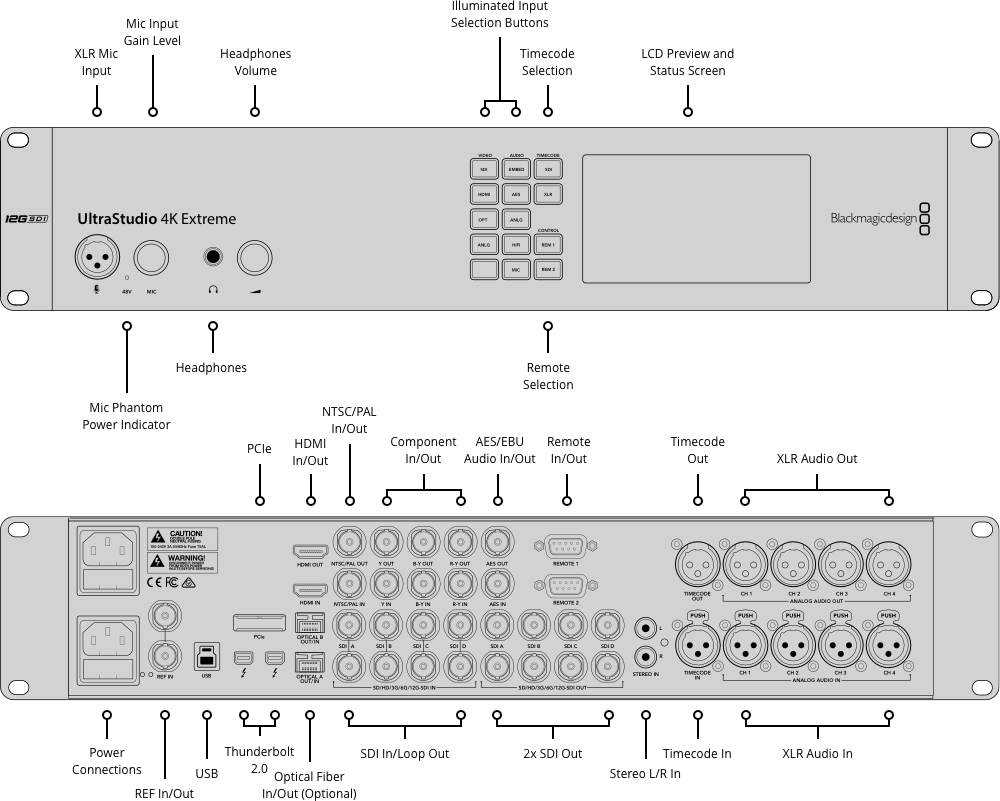 UltraStudio 4K Extreme